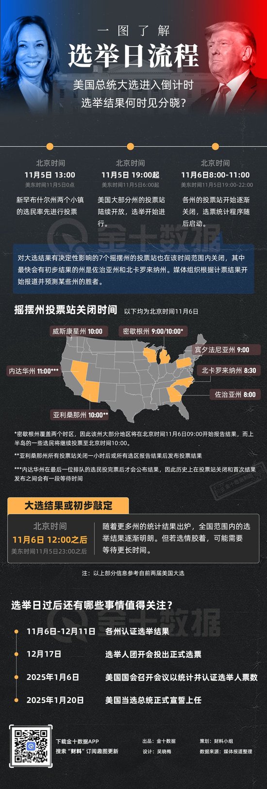 美国大选结果什么时候出炉？-第1张图片