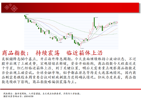 中天期货:白银下破震荡平台 螺纹区间震荡-第2张图片