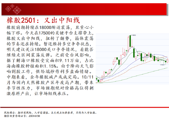 中天期货:白银下破震荡平台 螺纹区间震荡-第19张图片