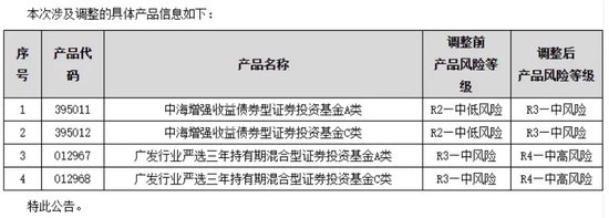 调升风险等级！这几只产品“大幅波动”-第1张图片