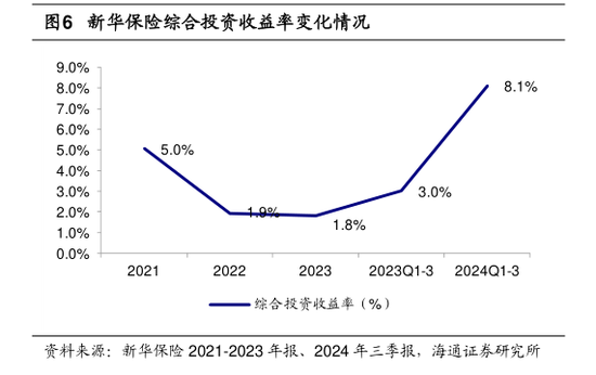 三季度寿险公司业绩分化：七成险企盈利 这六家公司前三季度累计盈利均超百亿元-第2张图片