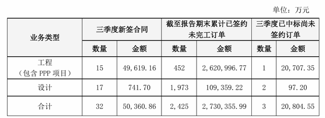 5亿元项目服务费逾期6年未支付，棕榈股份下属公司将海口市政府告上法庭-第3张图片