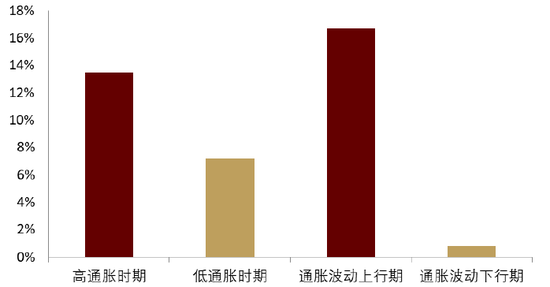 中金 | 黄金：一个跨越范式的“老框架”-第5张图片