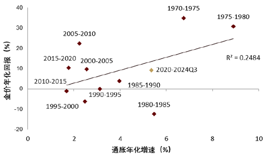 中金 | 黄金：一个跨越范式的“老框架”-第6张图片