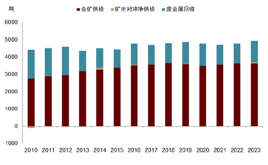 中金 | 黄金：一个跨越范式的“老框架”-第8张图片