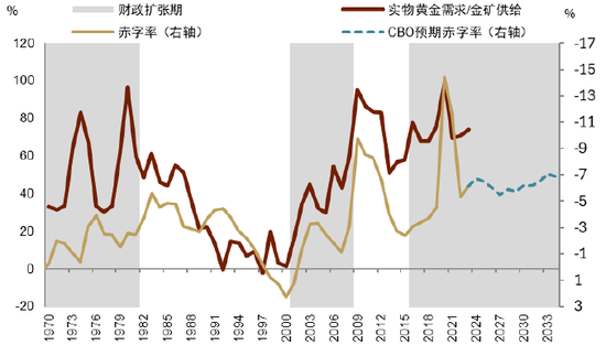 中金 | 黄金：一个跨越范式的“老框架”-第11张图片