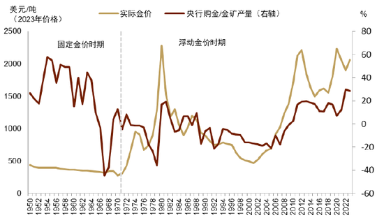 中金 | 黄金：一个跨越范式的“老框架”-第12张图片