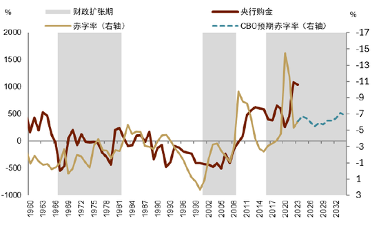 中金 | 黄金：一个跨越范式的“老框架”-第13张图片