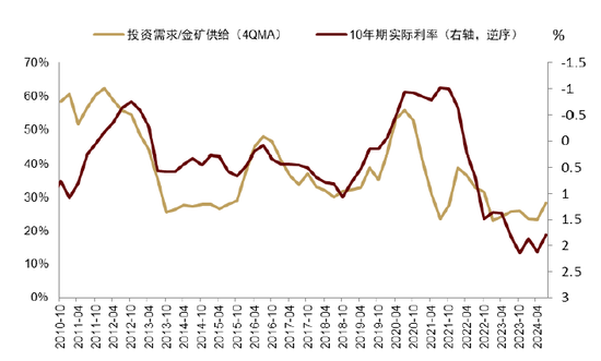 中金 | 黄金：一个跨越范式的“老框架”-第14张图片