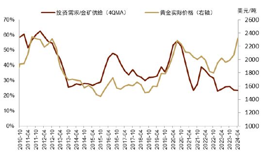 中金 | 黄金：一个跨越范式的“老框架”-第15张图片