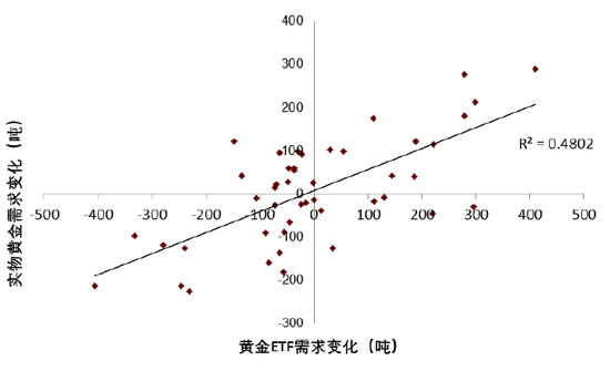 中金 | 黄金：一个跨越范式的“老框架”-第17张图片
