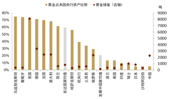 中金 | 黄金：一个跨越范式的“老框架”-第18张图片
