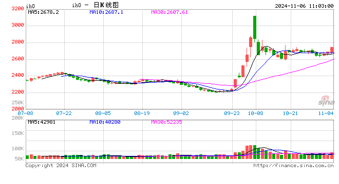 光大期货：11月6日金融日报-第2张图片