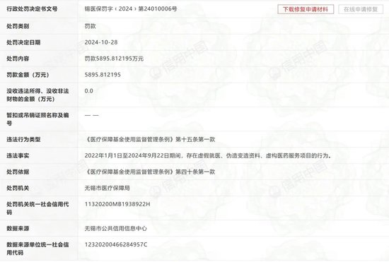吊销执业许可证、罚款5895万！无锡虹桥医院处理来了-第1张图片