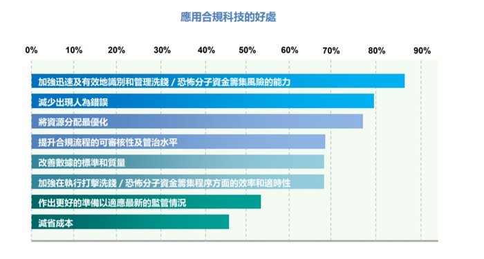 金融机构如何利用合规科技打击洗钱及恐怖分子，香港证监会梁凤仪给出典型案例-第2张图片