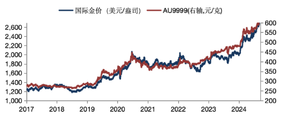 华安基金：美国大选+美联储决议超级周来袭，仍看好黄金后市-第1张图片