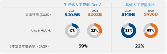 源达投资策略：建议关注人工智能行业投资机会-第6张图片