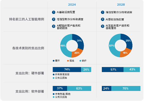 源达投资策略：建议关注人工智能行业投资机会-第7张图片