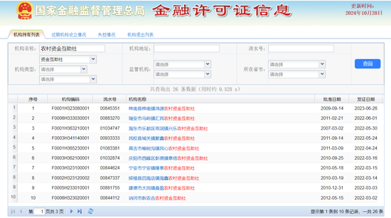 时代洪流下的农村资金互助社 该何去何从？-第4张图片