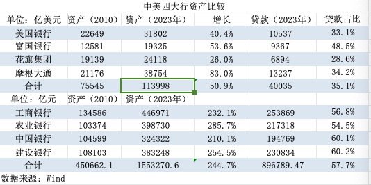 欧美大行频频回购股份，国内上市银行则按兵不动，差异在哪？-第3张图片