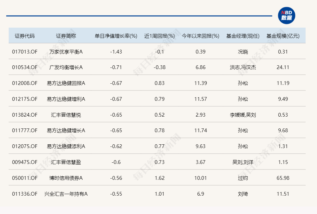 熟悉的一幕！又是北交所主题基金霸占涨幅榜-第4张图片