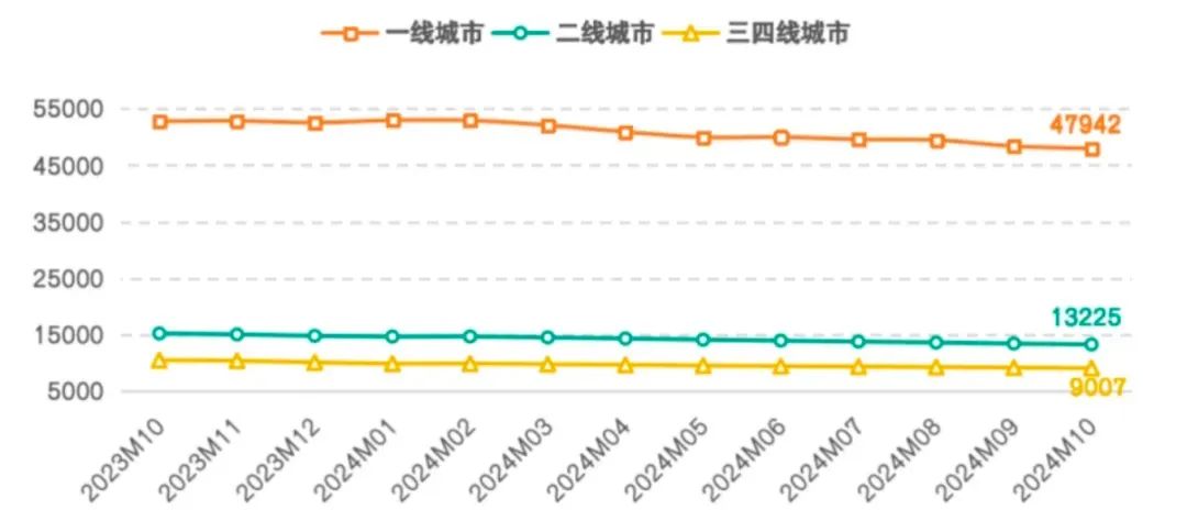 最新公布！全国二手房挂牌量，有了重要变化-第3张图片