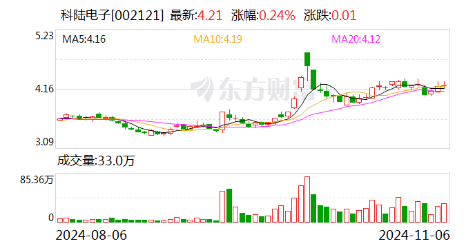 公司热点｜2.56亿元中标项目“飞了”！科陆电子被南方电网“拉黑”，长达18个月-第1张图片