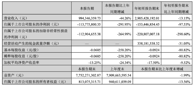 公司热点｜2.56亿元中标项目“飞了”！科陆电子被南方电网“拉黑”，长达18个月-第3张图片