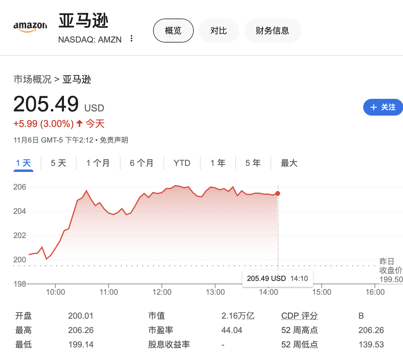 大型科技公司掌门人纷纷祝贺特朗普胜选，他们还说了什么？-第2张图片