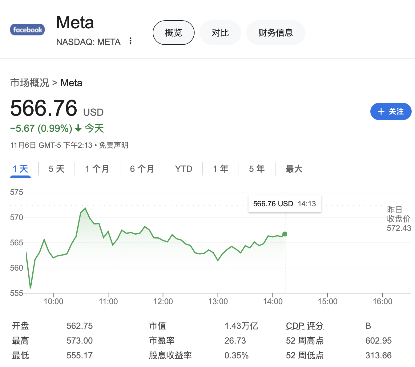大型科技公司掌门人纷纷祝贺特朗普胜选，他们还说了什么？-第4张图片