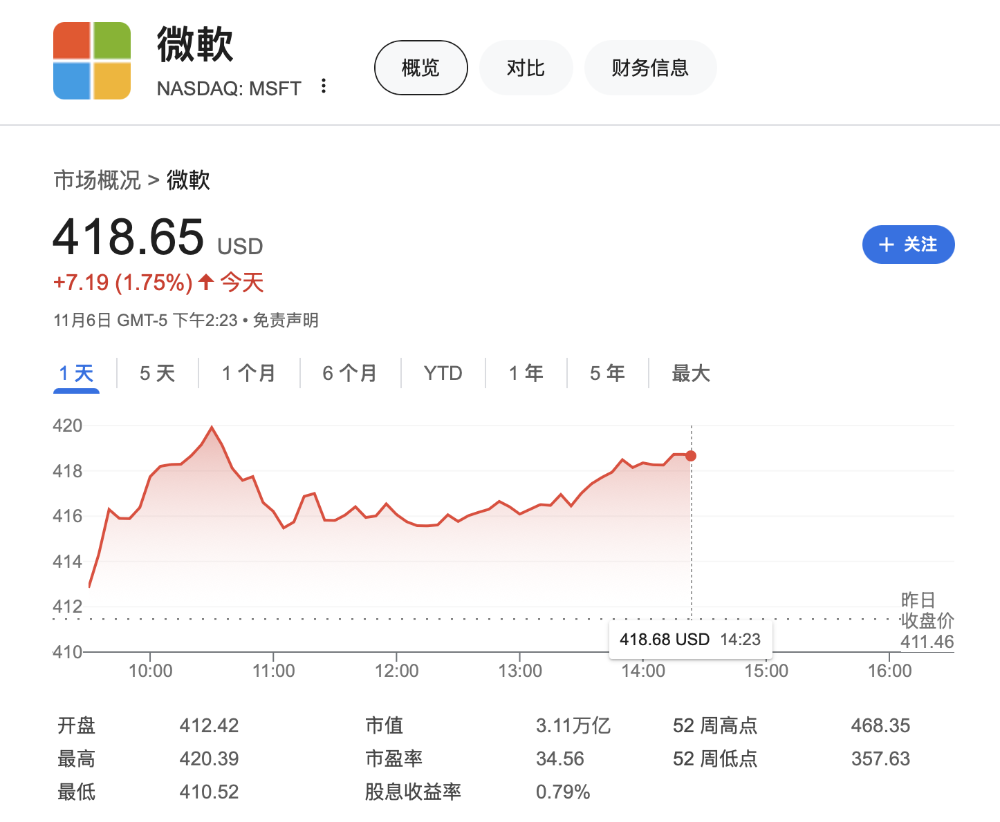 大型科技公司掌门人纷纷祝贺特朗普胜选，他们还说了什么？-第10张图片