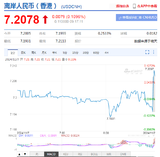 人民币中间价报7.1659，下调666点 专家：人民币不会出现持续大幅贬值-第3张图片