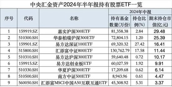 宽基指数的“无限战争”：A500能做大吗？嘉实等基金公司集全公司资源去托举这个产品-第6张图片
