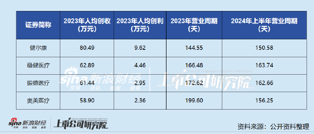 健尔康登陆上交所主板：业绩韧性突出、经营效率行业领先 布局高端敷料未来可期-第1张图片