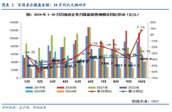华创证券张瑜：大幅上修四季度增速预期-第3张图片