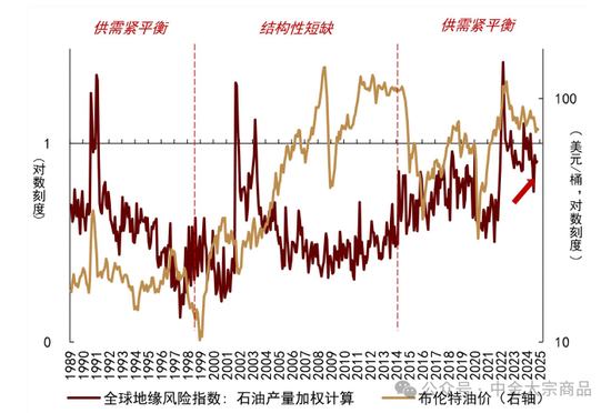 中金大宗商品｜特朗普当选，影响几何？-第3张图片