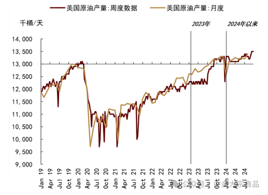 中金大宗商品｜特朗普当选，影响几何？-第4张图片
