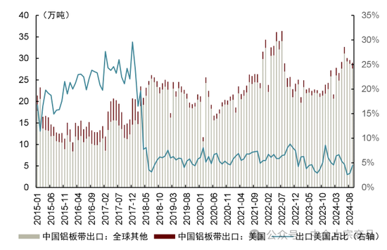 中金大宗商品｜特朗普当选，影响几何？-第5张图片