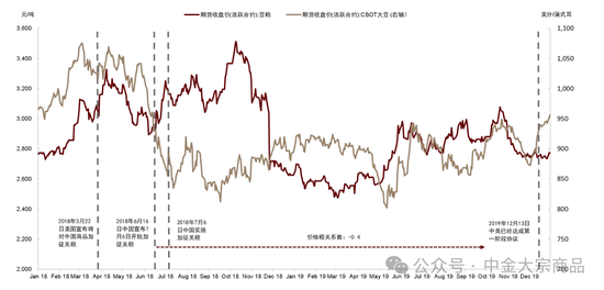中金大宗商品｜特朗普当选，影响几何？-第7张图片