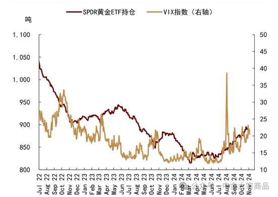 中金大宗商品｜特朗普当选，影响几何？-第8张图片