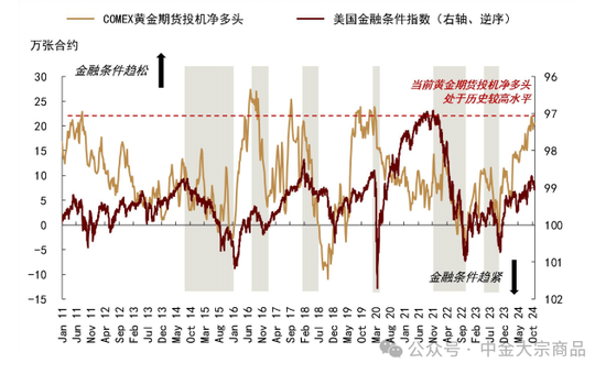 中金大宗商品｜特朗普当选，影响几何？-第9张图片