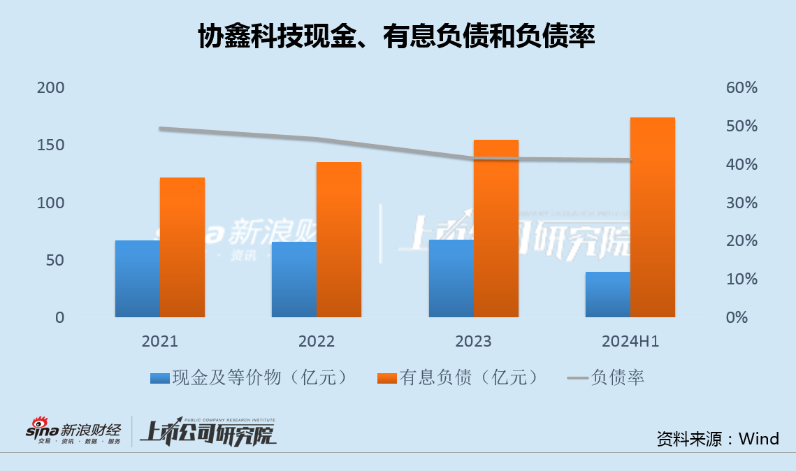 协鑫科技差异化产品背后高研发低毛利 经营现金净流出创纪录大股东增资承诺食言-第4张图片