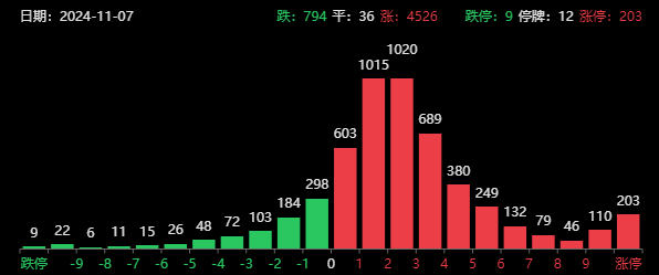 两大超级利好！A股暴涨直逼3500，中信证券涨停，牛二波开启？-第1张图片