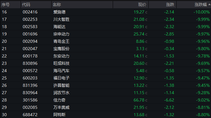 两大超级利好！A股暴涨直逼3500，中信证券涨停，牛二波开启？-第5张图片