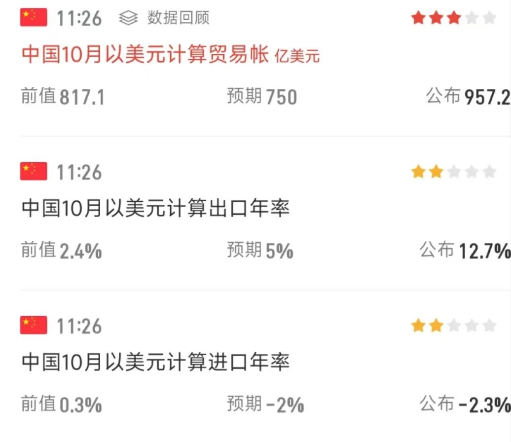 两大超级利好！A股暴涨直逼3500，中信证券涨停，牛二波开启？-第7张图片