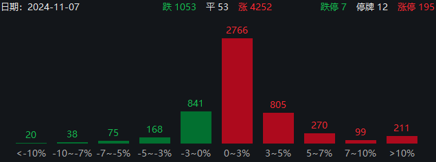 两大超级利好！A股暴涨直逼3500，中信证券涨停，牛二波开启？-第8张图片