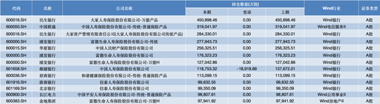 三季度密集加仓 险资青睐哪些股票？-第1张图片