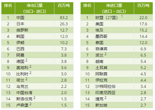 印尼钢铁行业概况（附印尼10大钢铁企业）-第4张图片