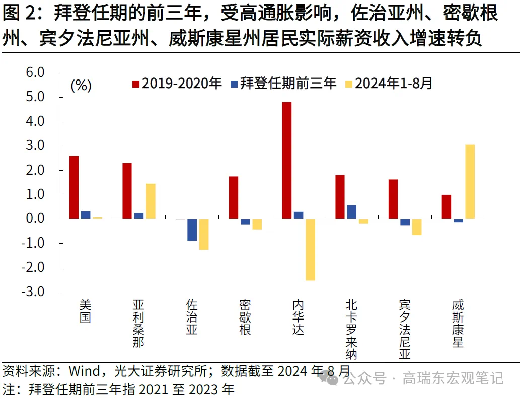 高瑞东:特朗普重返白宫，如何冲击世界？-第2张图片