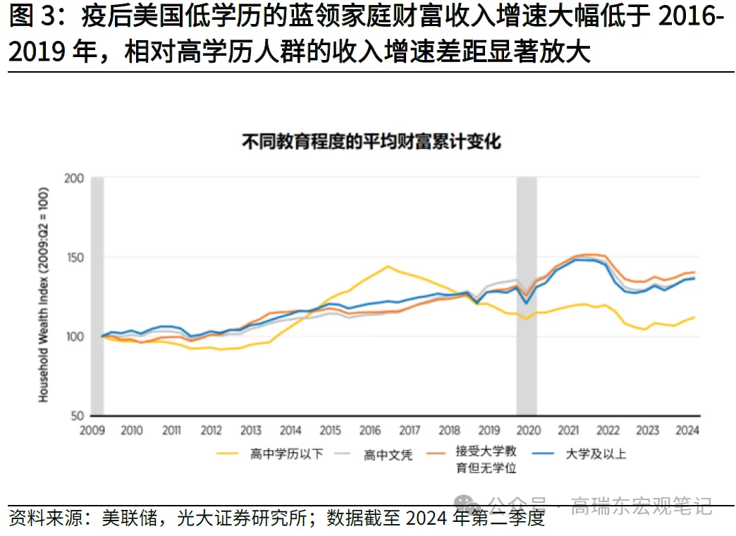 高瑞东:特朗普重返白宫，如何冲击世界？-第3张图片